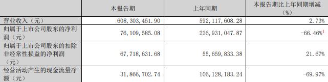 75%股份 标的Q1亏损去年营收降不朽情缘平台慈星股份拟买顺义科技(图2)